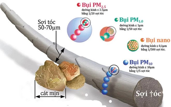 bụi mịn PM2.5